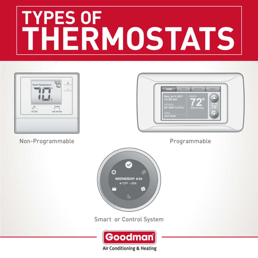 HVAC Smart WiFi Thermostat Installation In Dawsonville, Cumming, Dahlonega, GA and Surrounding Areas | Immediate Services Air Conditioning and Heating