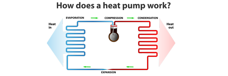 Heat Pump Services In Dawsonville, Cumming, Dahlonega, GA and Surrounding Areas | Immediate Services Air Conditioning and Heating
